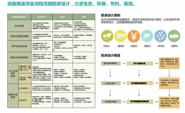 又一大事件，遵義將建一個民國小鎮(zhèn)！打造濱水生態(tài)文化景觀廊
