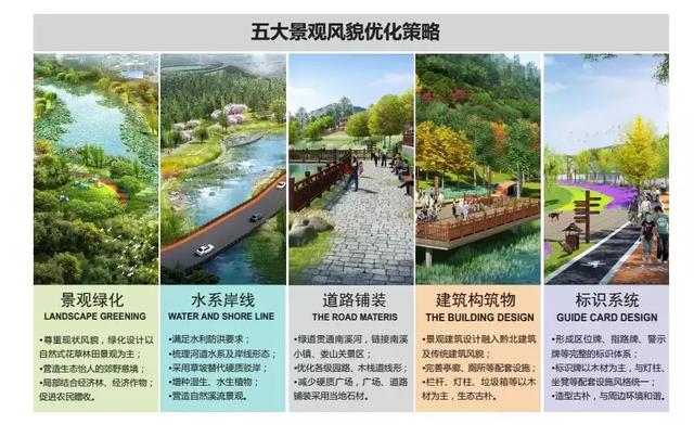 又一大事件，遵義將建一個民國小鎮(zhèn)！打造濱水生態(tài)文化景觀廊